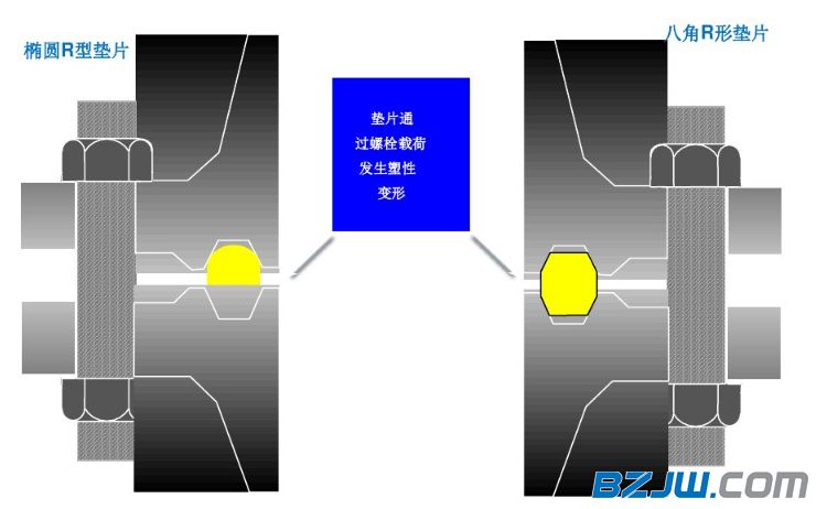 法兰出现偏口错口怎么紧固,法兰螺栓孔错了能补上重新打孔吗