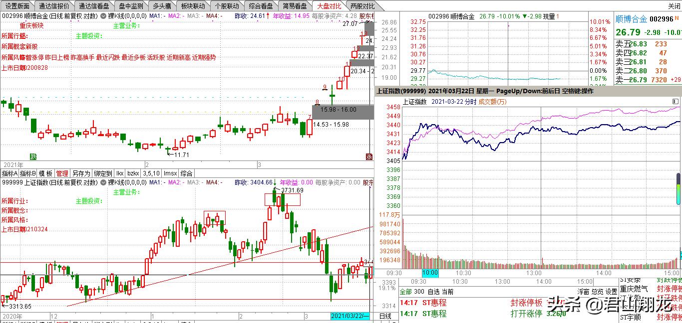 连续9个涨停一字板后的走势,9个一字涨停板