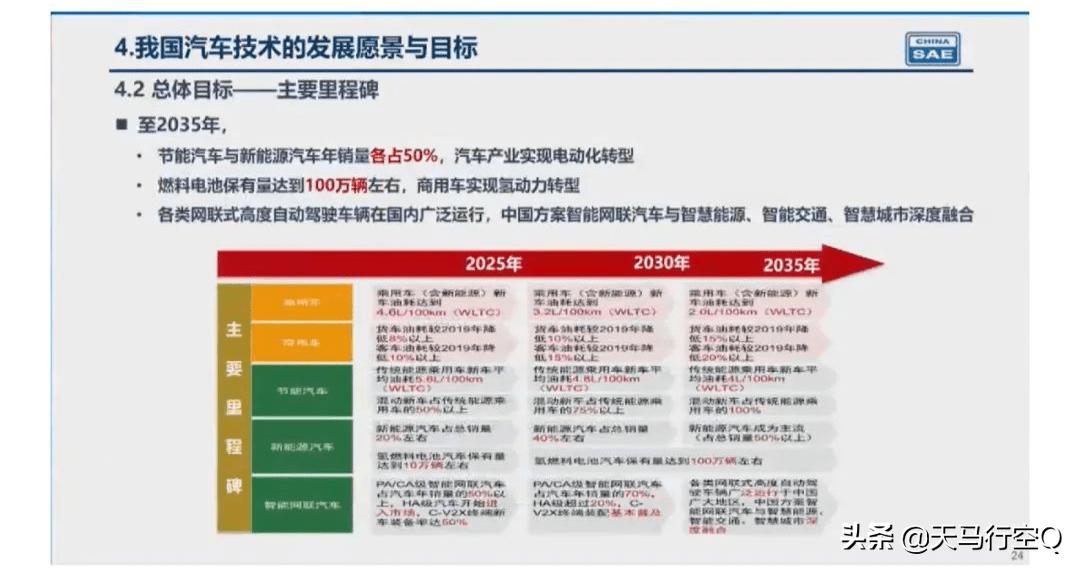 你以为的节能减排,电动车节能又环保