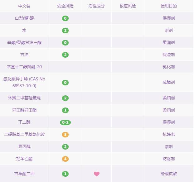 卸妆水卸妆乳卸妆膏怎么选择知乎,卸妆油卸妆乳卸妆水卸妆膏哪个好