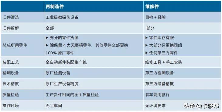 博世置换件,博世交换件是什么意思