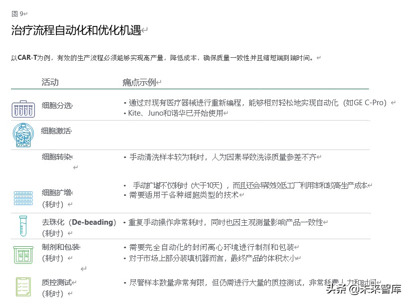 德勤中国sap,细胞治疗市场分析