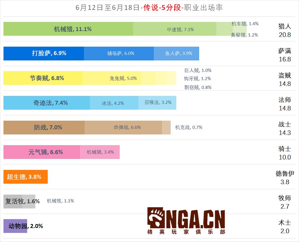 炉石传说新版本暂避锋芒,炉石传说9月28日更新内容