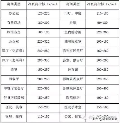 美肯空气源热泵操作手册,空气源热泵采暖书籍