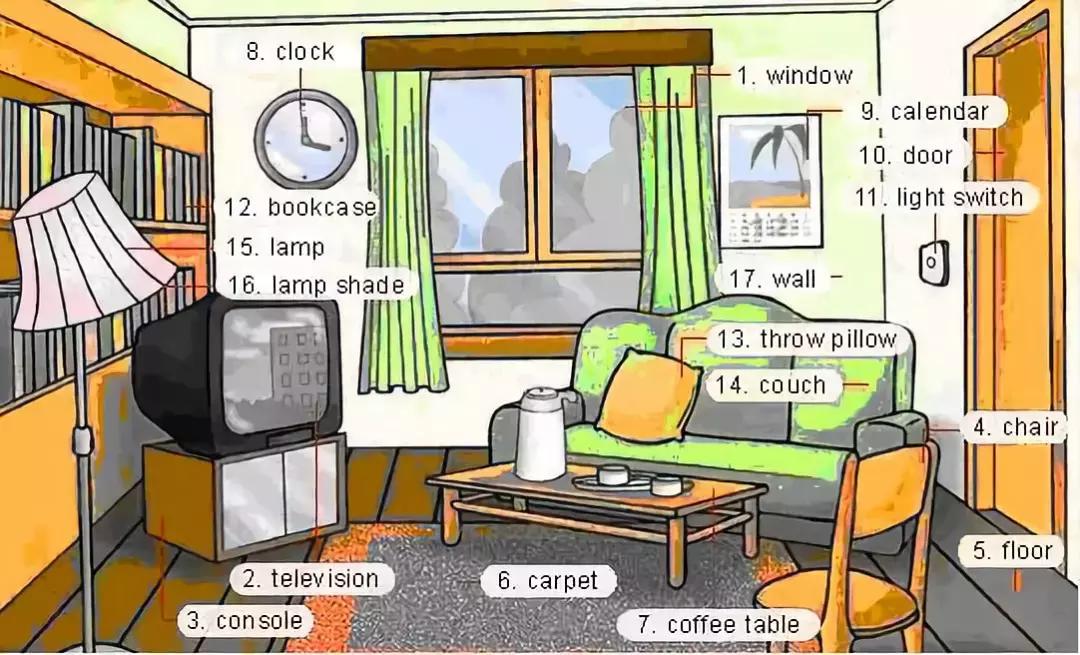 30张场景单词图,教你记住高频生活词(建议收藏)