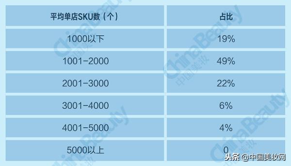 2018年中国美妆市场分析,2021中国美妆年度国货品牌