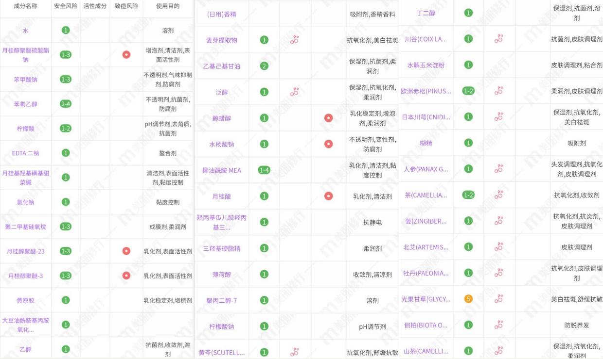 吕红色洗发水,吕洗发水红棕绿测评
