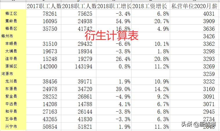 2017年河源地区人均工资,广东梅州最新平均工资