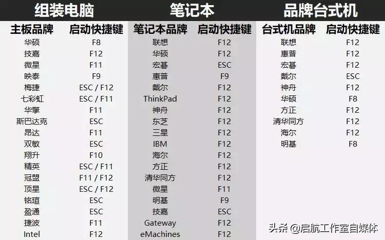 windows10系统官网正版安装教程,windows10官网安装步骤图解