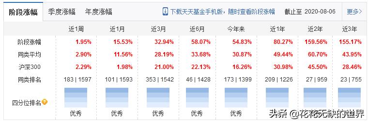 隐形王者，细分农业基金有哪些？,附名单