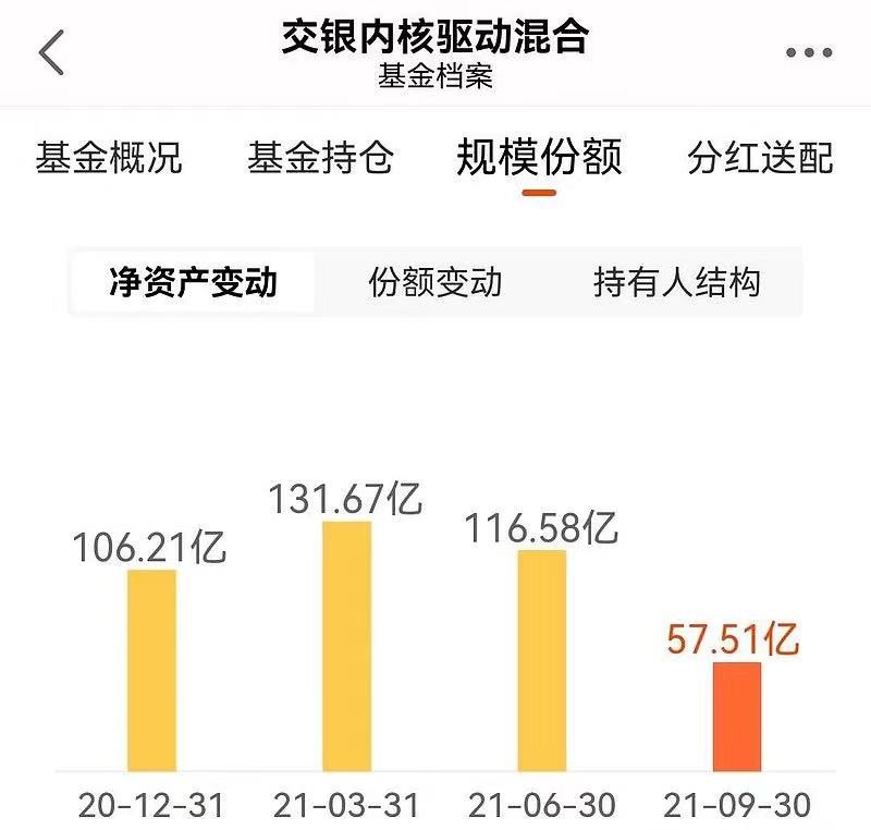 “眼茅”暴跌40%，葛兰60亿逆市加仓，张坤又提前跑了
