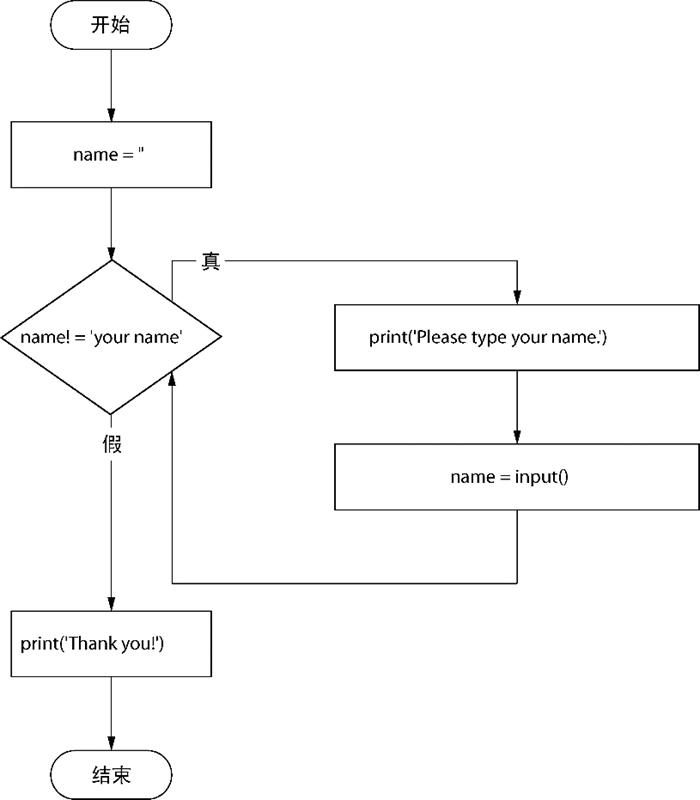 编程中力量控制流程,力量编程