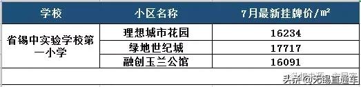 无锡热门学区房价格,无锡十大顶级学区房价