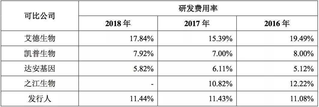 女人救星男人福音，“华泰系”突击入股替硕世生物保驾护航？