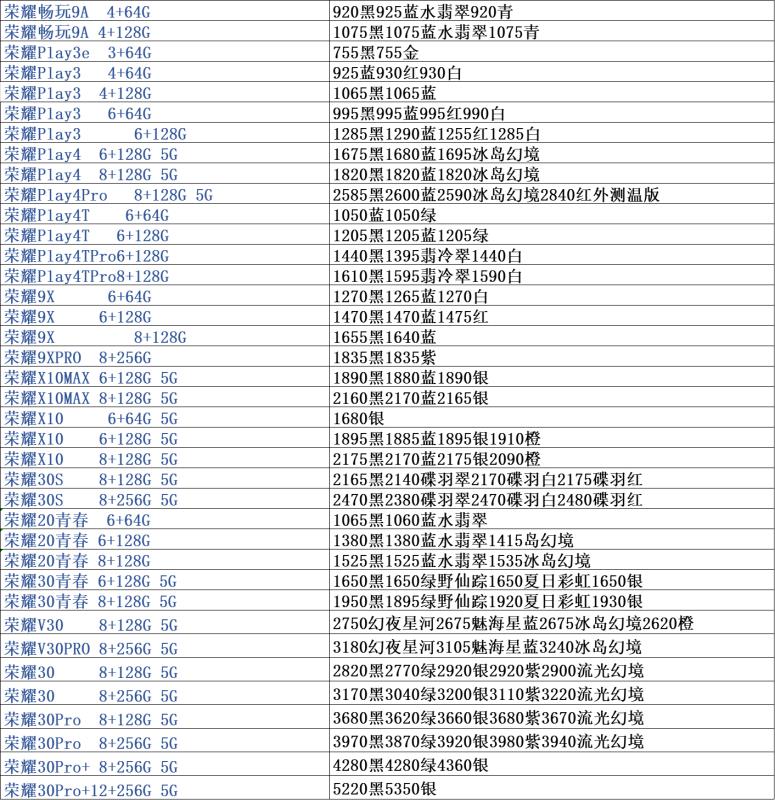 全国手机批发拿货价格表,手机批发市场价目表苹果