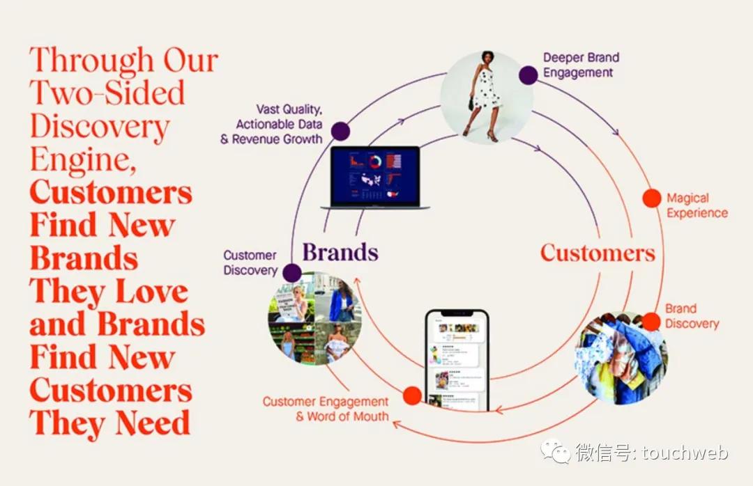 renttherunway,renttherunway鎴愮珛鏃堕棿