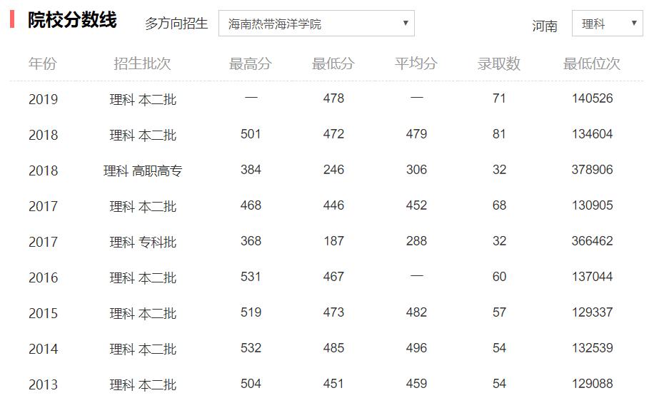 来海南读大学吗？这几个学校真的不错