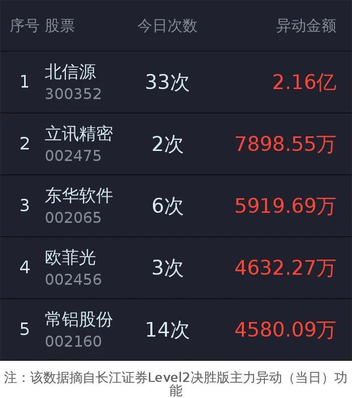 level2主力资金有用吗,level2资金流向准吗