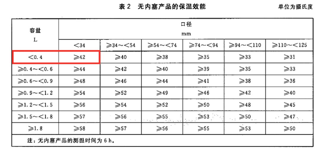 宝宝保温吸管杯哪一款最好用,儿童吸管保温杯哪款好