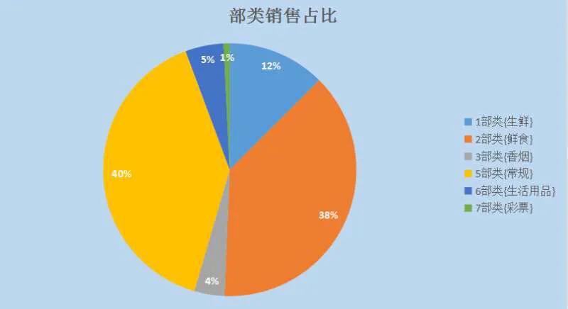 2020经历的一些事情,聊聊2020年的故事