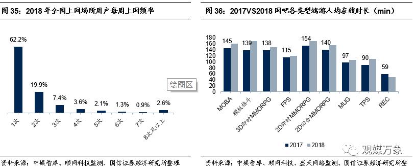 网吧的发展现状与前景如何,你多久没去过网吧了