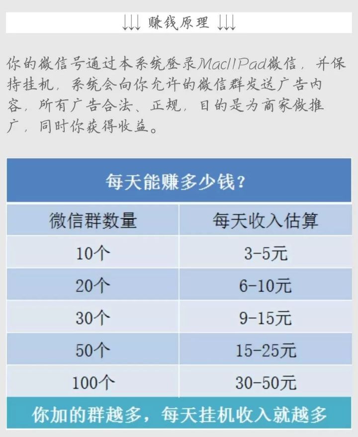 日入千元的项目,你知道哪些赚钱的项目