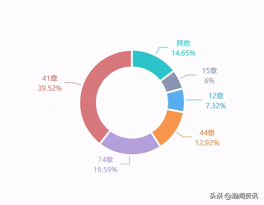 2021年5月巴拉圭货物贸易及中巴双边贸易概况