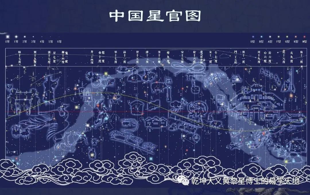 易学与天文学书籍,易学与天文学