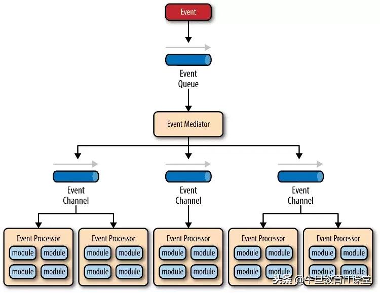 一文帮你吃透netty架构原理,netty架构进阶