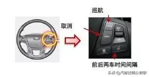 acc自适应巡航驾驶智能辅助,汽车acc自适应巡航模块控制单元