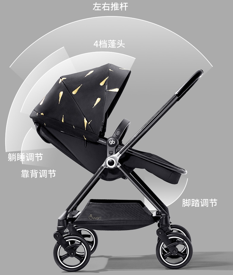 2022婴儿推车推荐排行榜,推车婴儿车推荐