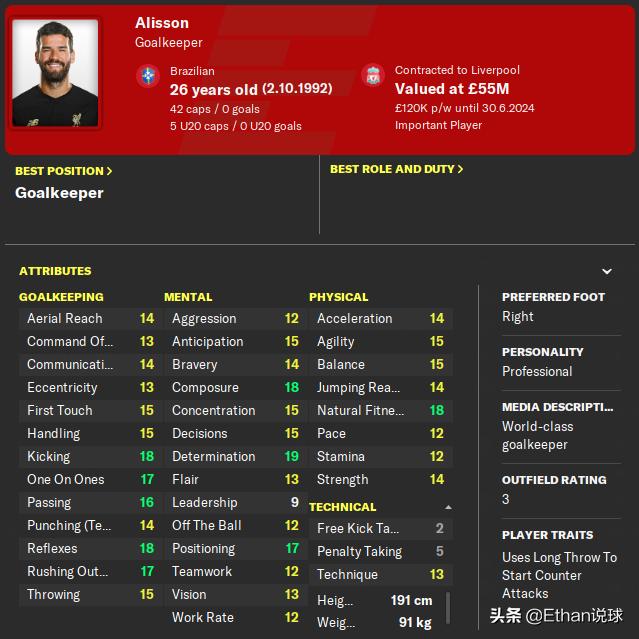 fm2021最好用的门将,fm2021各位置神级门将