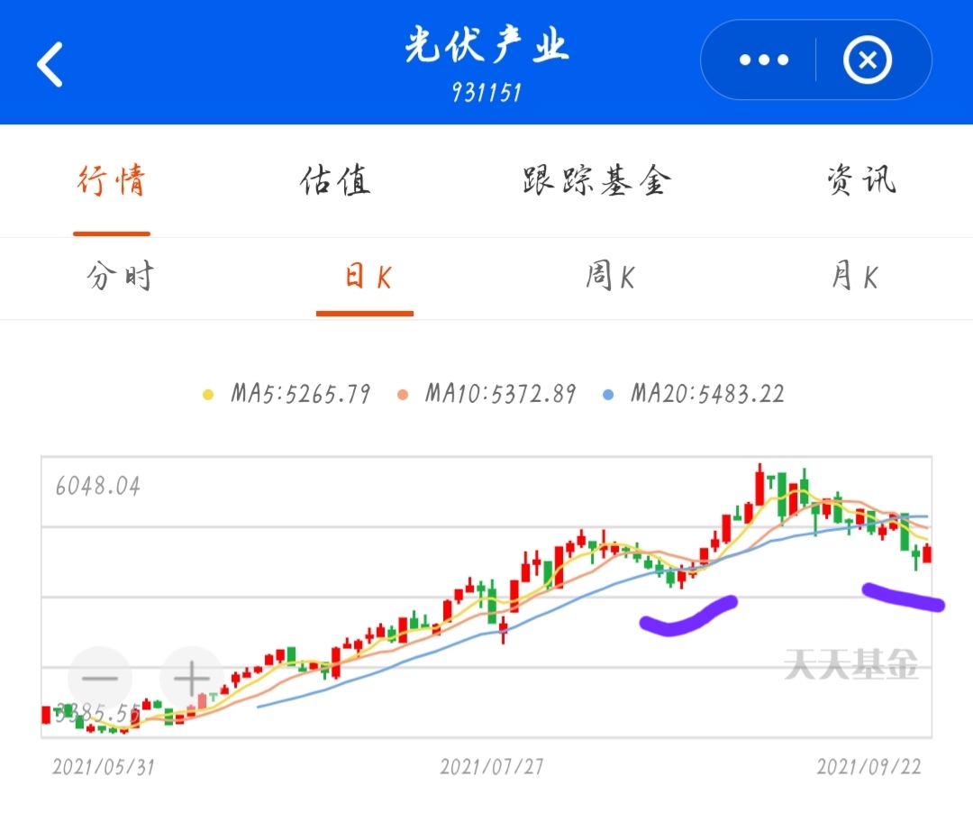 新能源汽车基金9月预测,新能源产业基金今日消息