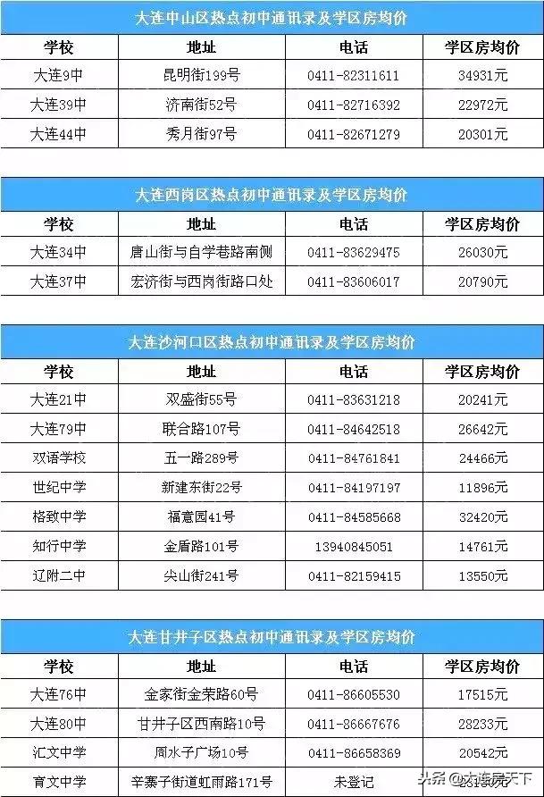 大连最贵学区房,大连十大顶级学区房价格