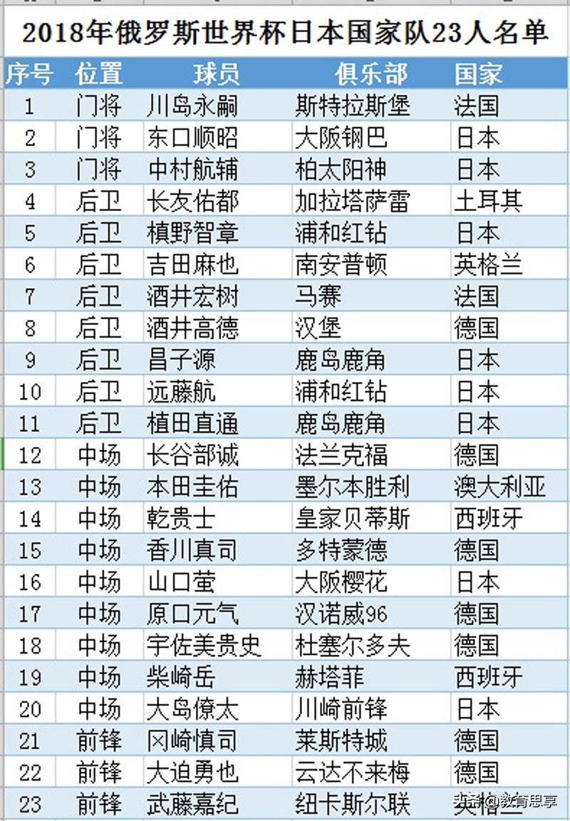 日本青少年足球训练书,日本足球如何崛起