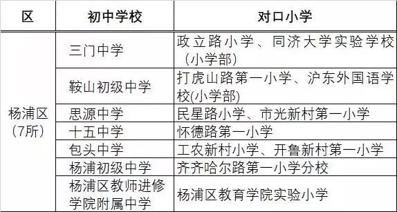 上海各区小学对口初中一览表,上海公办初中30强
