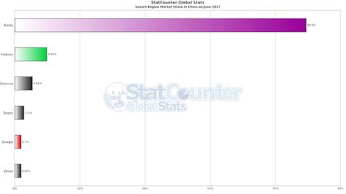 做seo必须知道的9点内容,seo入门到精通需要这6个技巧