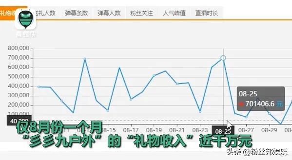 斗鱼339抽奖5万带回家,斗鱼339最近在干什么
