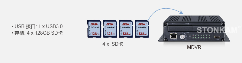 敏视智能360全景系统,敏视智能车载硬盘录像机