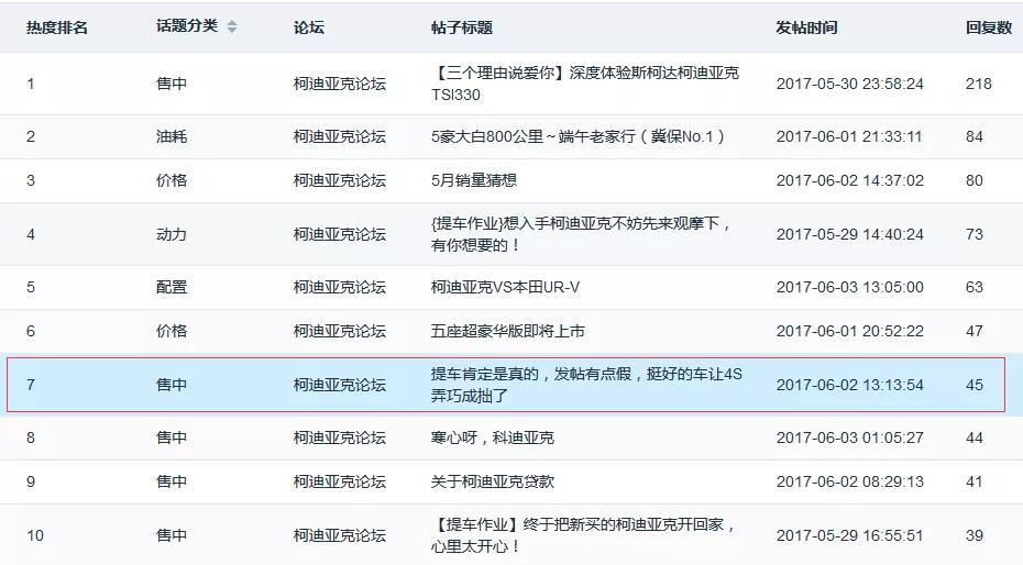 汽车之家信息是真的吗,汽车之家的论坛可以相信吗