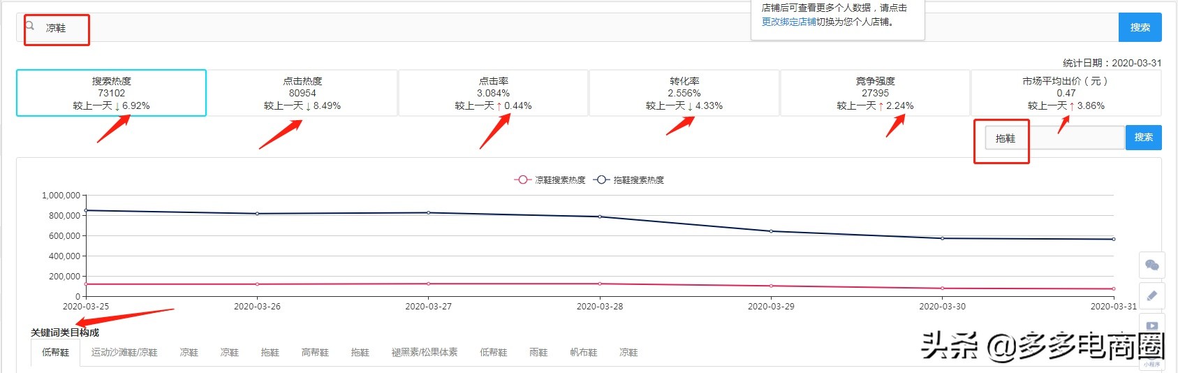 拼多多新店正确起步方法最新 (拼多多黑五类新店正确起步方法)