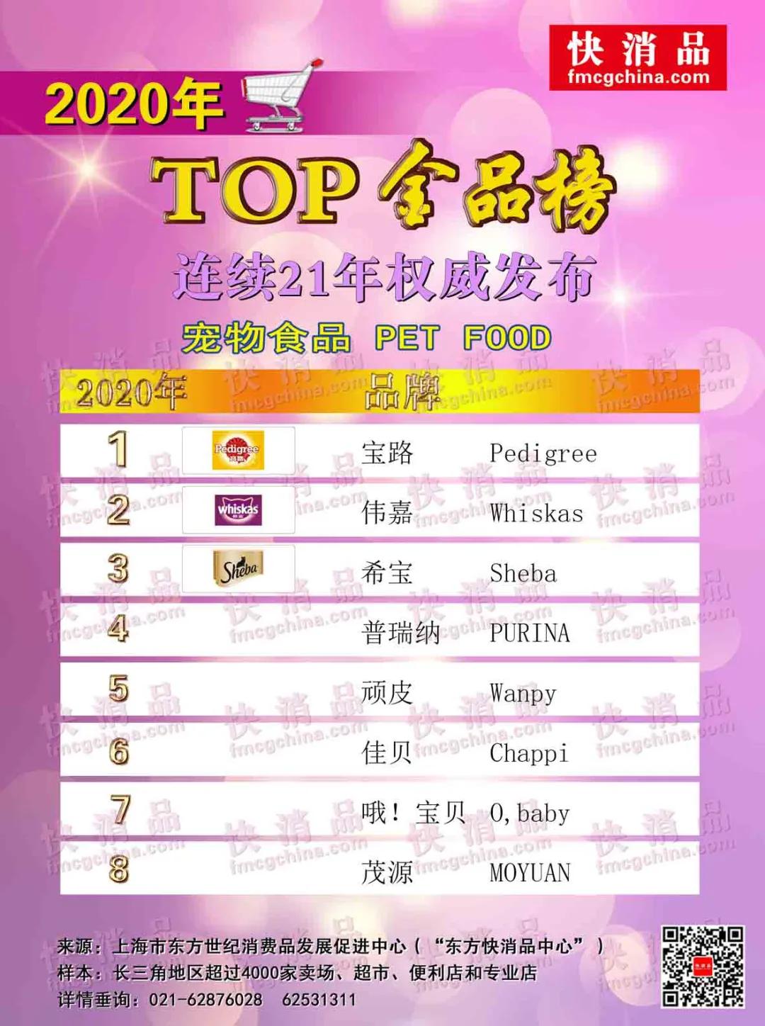 宠物爆款top榜商品,2020首季线上top金品榜