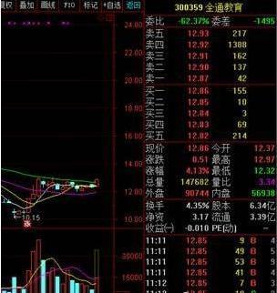 内盘外盘最好的方法,怎样老懂内盘外盘