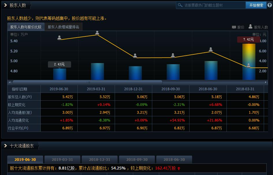 造纸板块21年走势预测,股市造纸板块走势如何分析