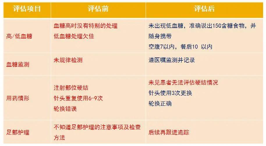 糖尿病28岁医生,29岁糖尿病肾病三期能治好吗