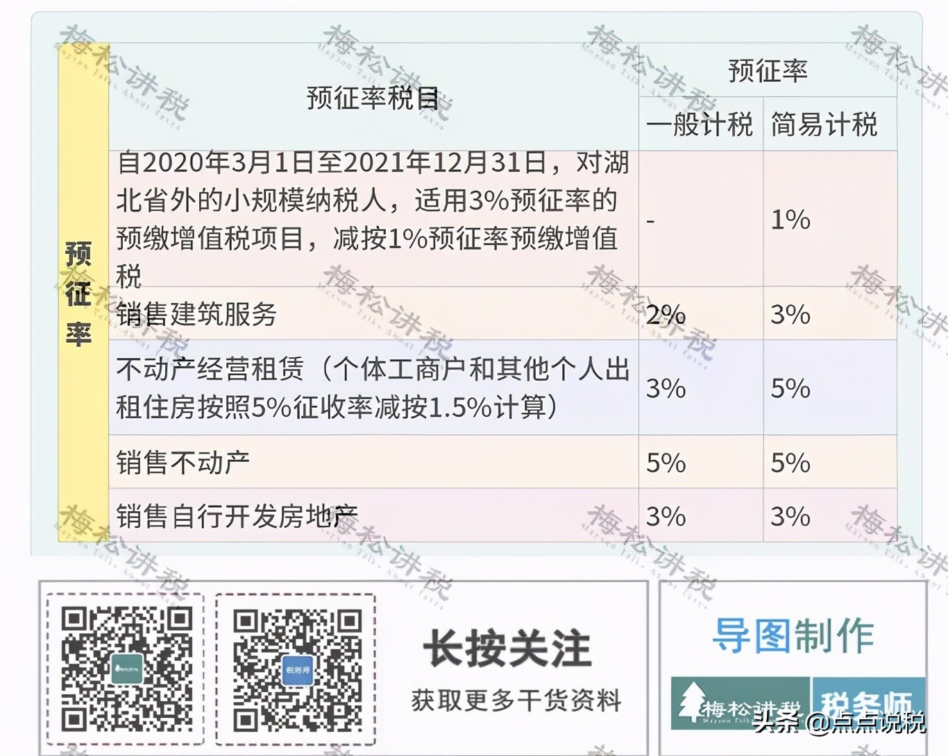 姓名：增值税，税率：13%，9%，6%，更新时间：7月4日