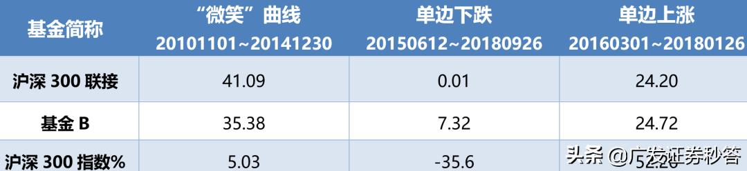 基金定投周期和时间,基金定投的知识和技巧
