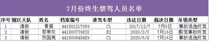 你最熟悉的赢之城路口、小市花坛路口，有新变化！