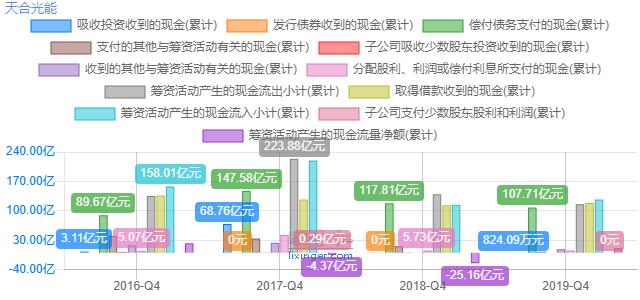 天合光能农村屋顶光伏靠谱吗,天合光能在光伏中的地位