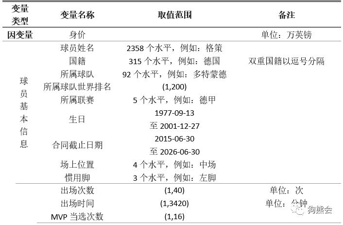 足球天价转会费,当今世界前十足球运动员身价